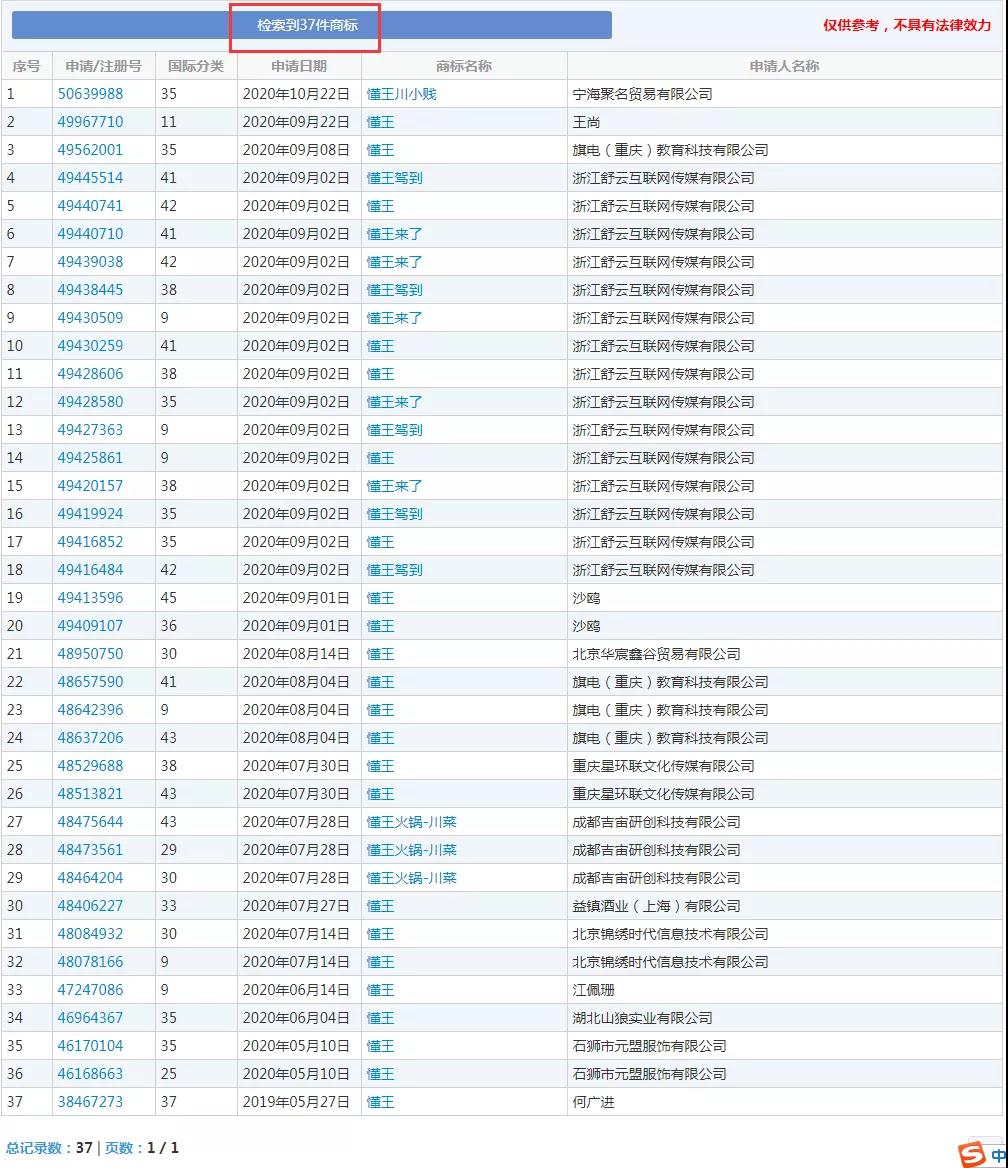 美國大選火熱！“特朗普”為申請人提供商標靈感
