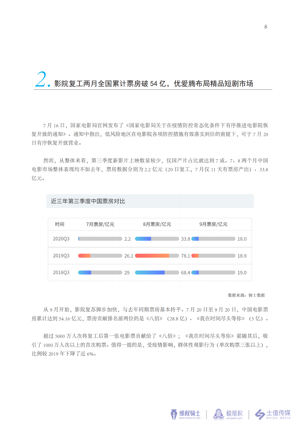 2020年第三季度版權報告速遞↓↓↓
