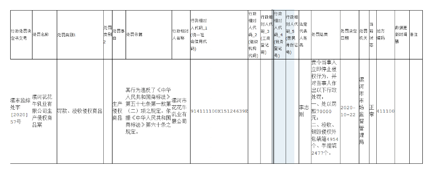 #晨報#專利戰“熄火”！長陽科技與日本東麗達成合作協議；滴滴關聯公司申請“滴滴外賣”商標