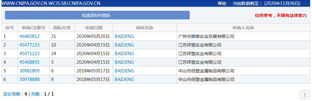 25件“拜登”商標獲注冊！