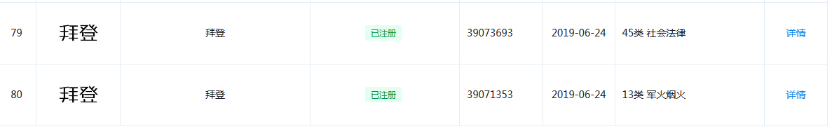 25件“拜登”商標獲注冊！