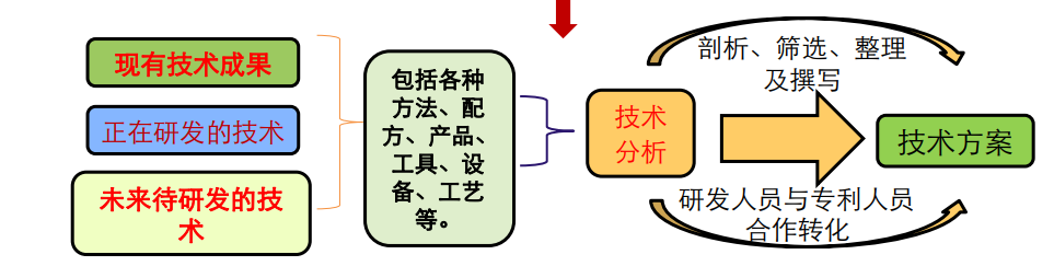 從入門到精通 | 4天速成“專利挖掘”，1000+學員好評！