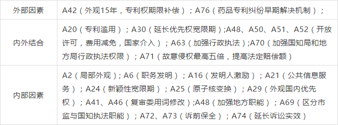 拜登與新專利法：中美未來十年的知識產權競爭展望（上）