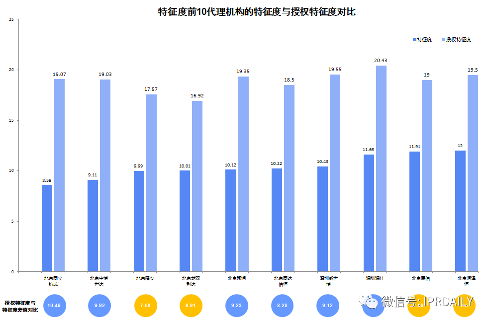 2020上半年廣東省中國授權發明專利代理機構排名(TOP50)