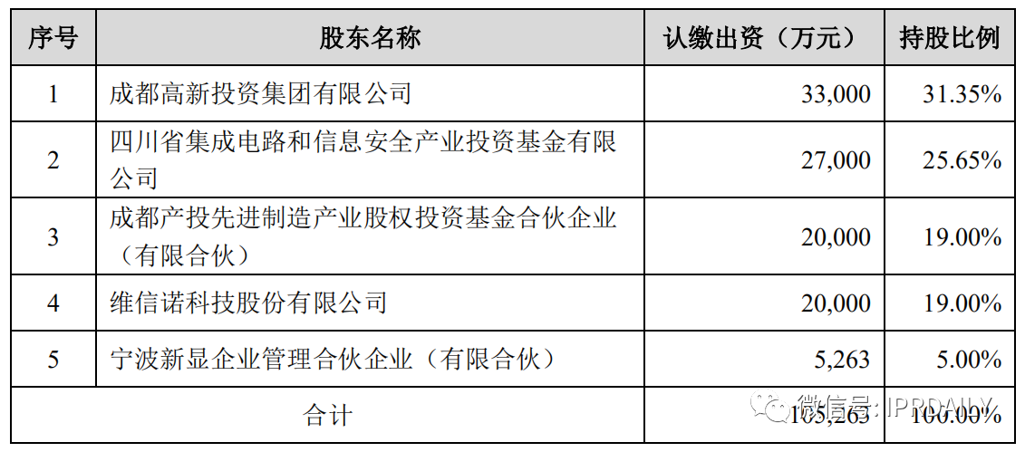 價值3億！維信諾將506項MicroLED專利轉讓與成都辰顯