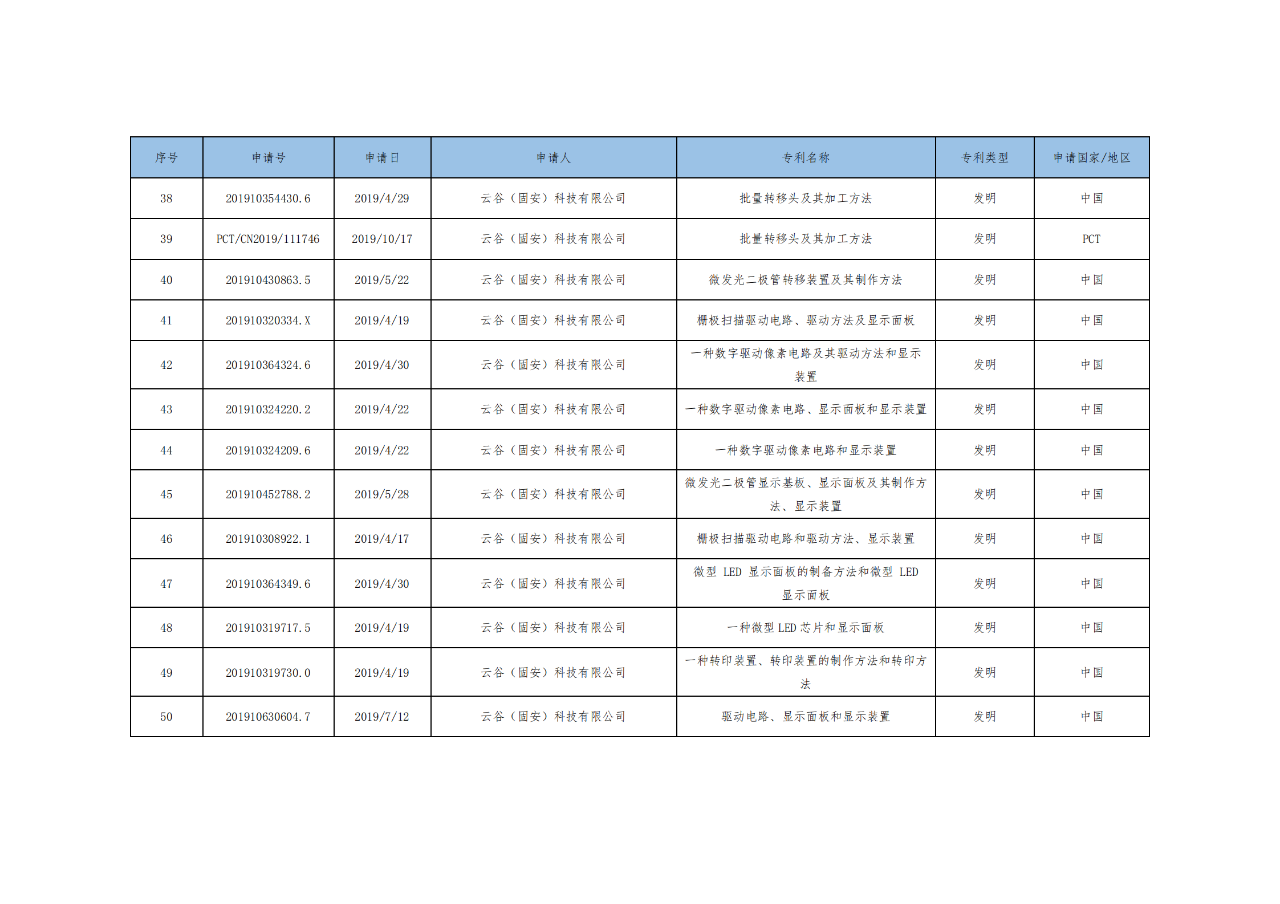 價值3億！維信諾將506項MicroLED專利轉讓與成都辰顯
