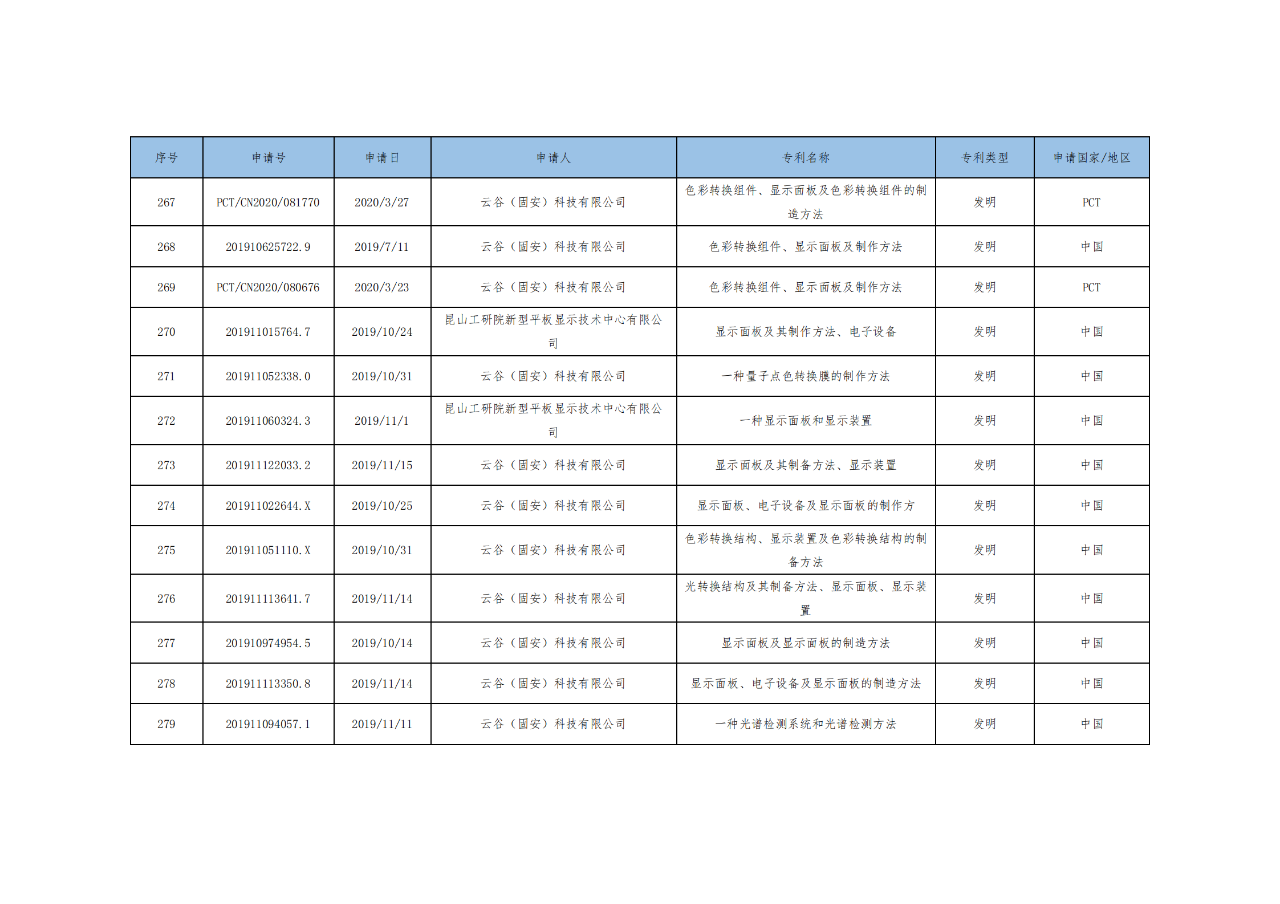 價值3億！維信諾將506項MicroLED專利轉讓與成都辰顯