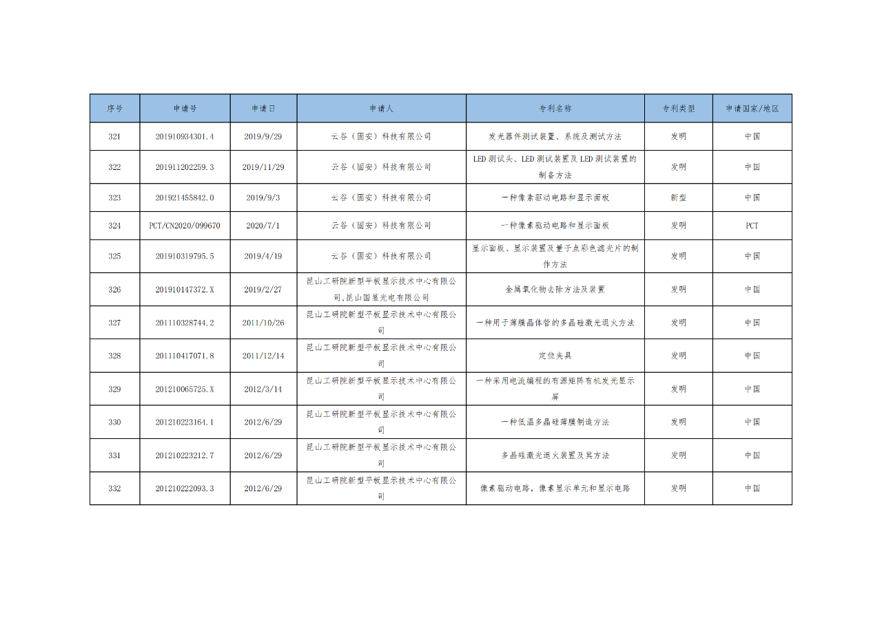 價值3億！維信諾將506項MicroLED專利轉讓與成都辰顯