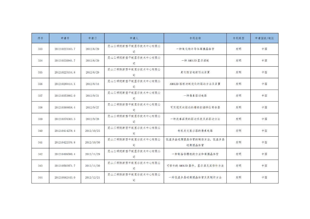 價值3億！維信諾將506項MicroLED專利轉讓與成都辰顯