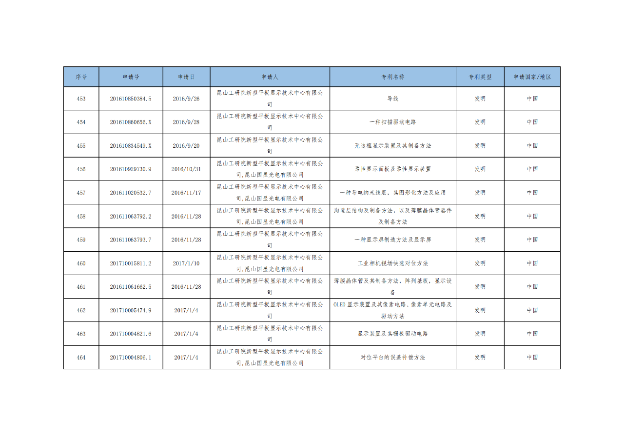 價值3億！維信諾將506項MicroLED專利轉讓與成都辰顯