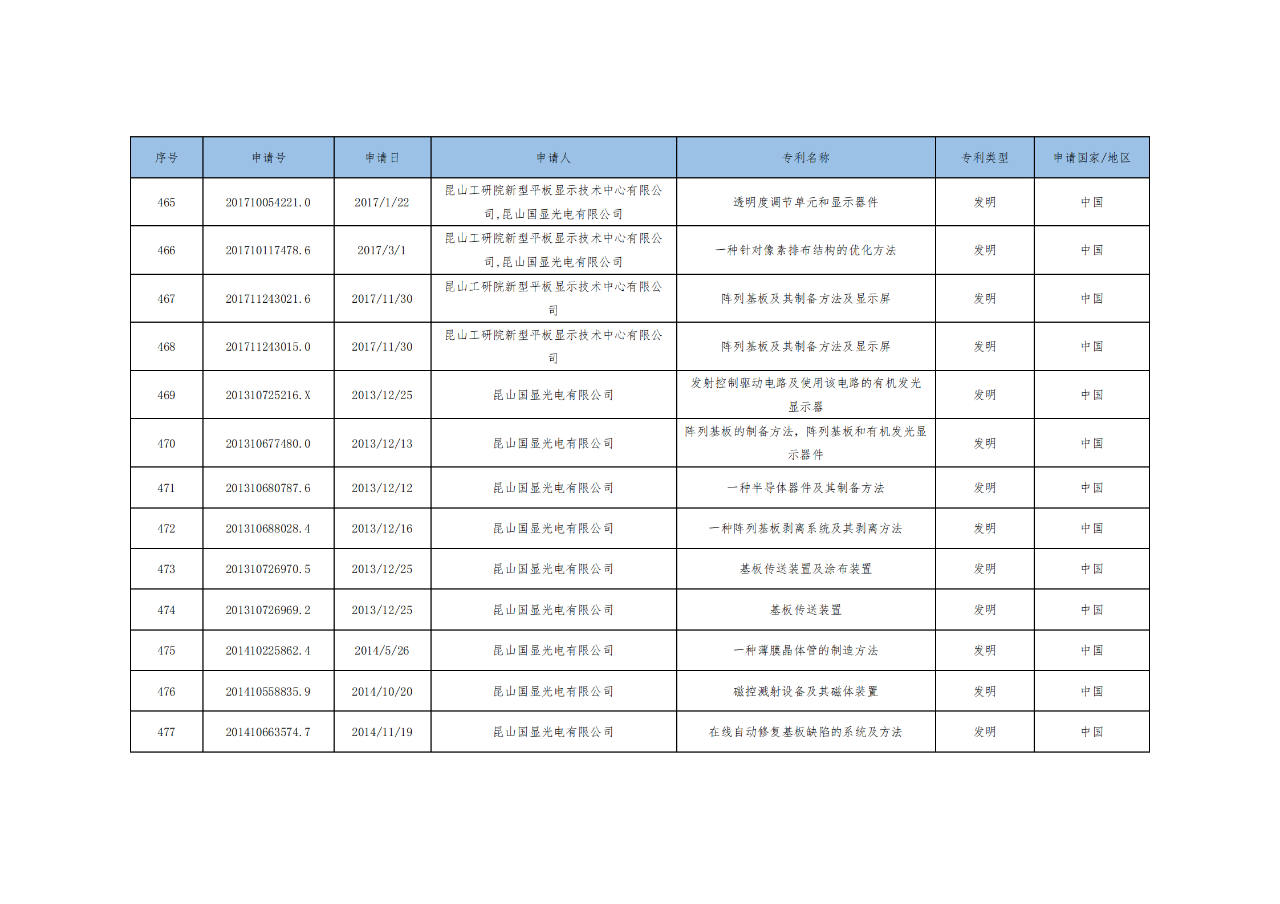價值3億！維信諾將506項MicroLED專利轉讓與成都辰顯
