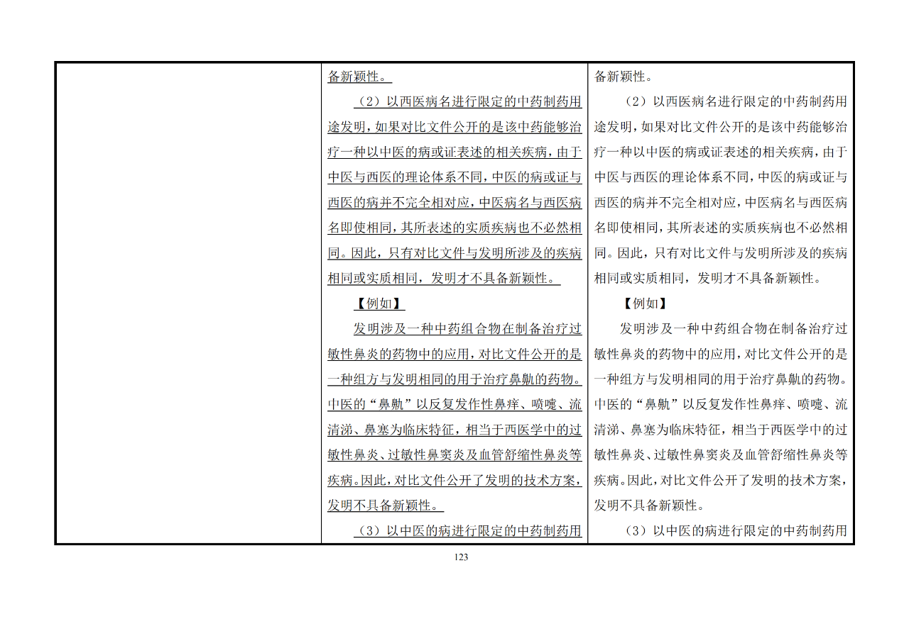修改對照表｜《專利審查指南修改草案》（第二批征求意見稿）全文