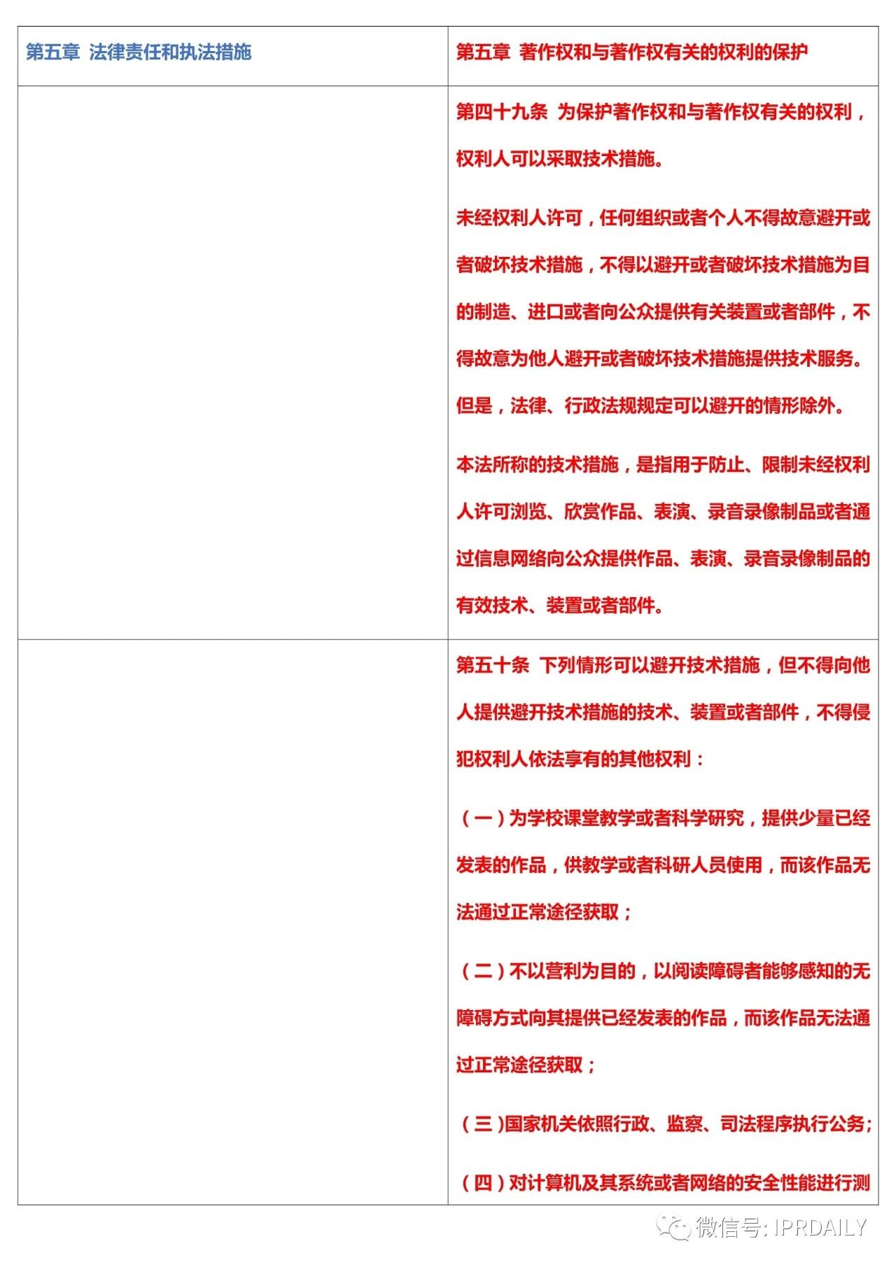 《中華人民共和國著作權法》2020全文（附修改前后對照表）