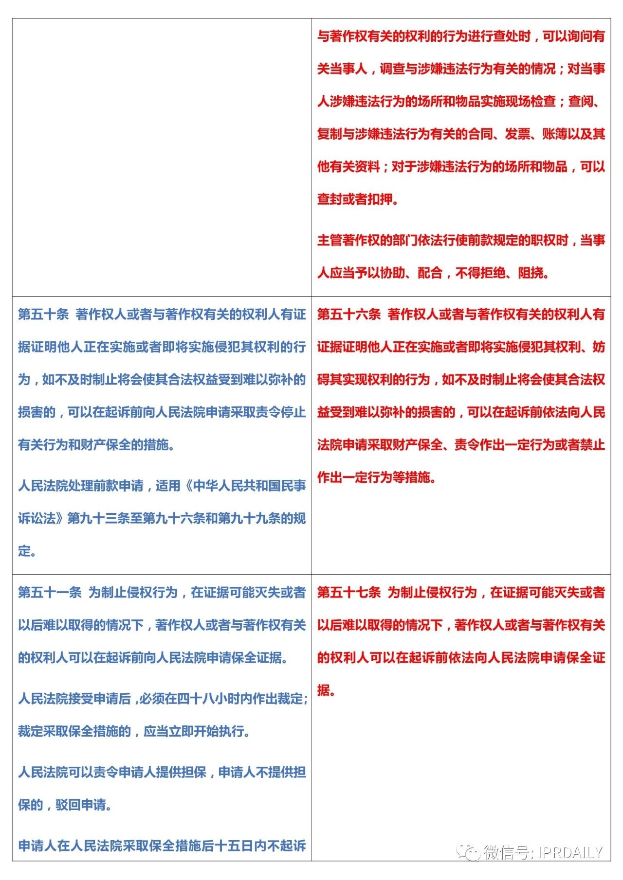 《中華人民共和國著作權法》2020全文（附修改前后對照表）