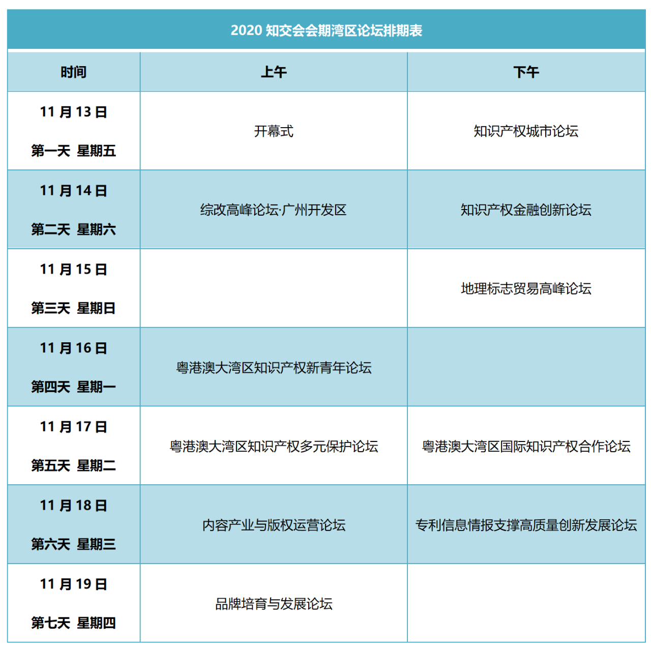 重磅來襲！2020知交會線上灣區論壇議程公布！
