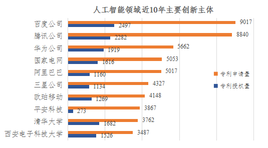 重磅！《人工智能中國專利質量研究報告》發布