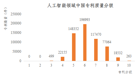 重磅！《人工智能中國專利質量研究報告》發布