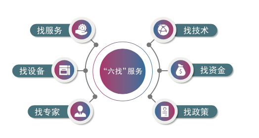 一款「為創業者提供多維度全鏈條服務」的創新資源共享平臺