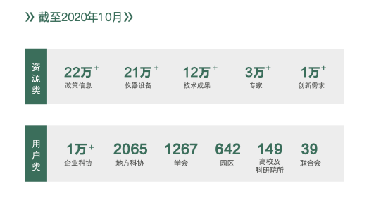 一款「為創業者提供多維度全鏈條服務」的創新資源共享平臺