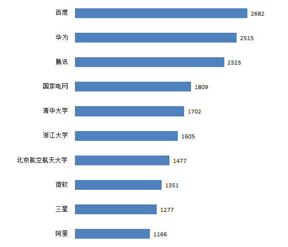 我國人工智能產業迎來“新基建”發展機遇，積極開展專利布局