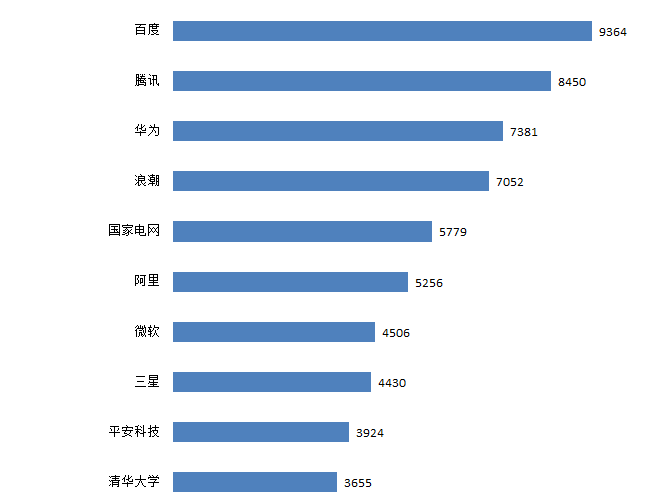 我國人工智能產業迎來“新基建”發展機遇，積極開展專利布局
