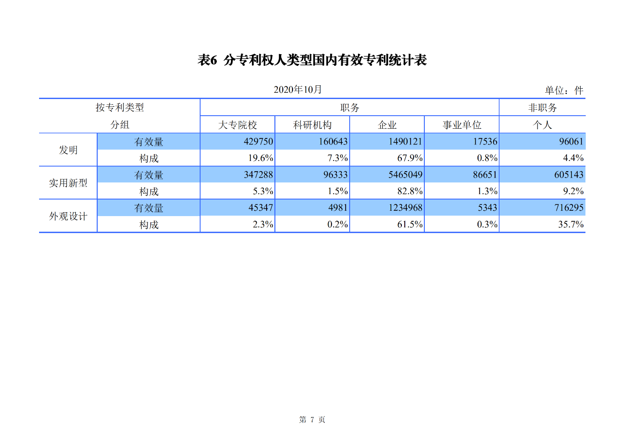 國知局發布2020年1-10月「專利、商標、地理標志」等統計數據