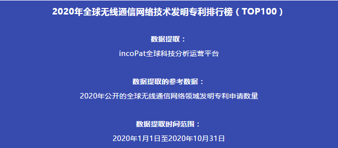 2020年全球無線通信網絡技術發明專利排行榜（TOP100）