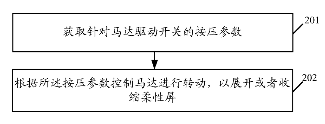 OPPO發布X2021卷軸屏概念機，專利布局122項