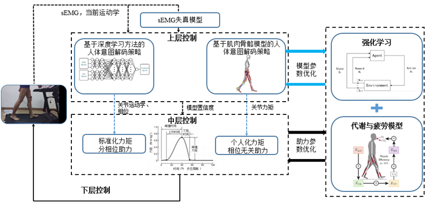 【速看！】18個優秀項目來穗！國家自然科學基金優秀成果對接活動（廣州分會場）即將舉辦！