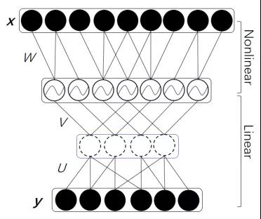 【速看！】18個優秀項目來穗！國家自然科學基金優秀成果對接活動（廣州分會場）即將舉辦！