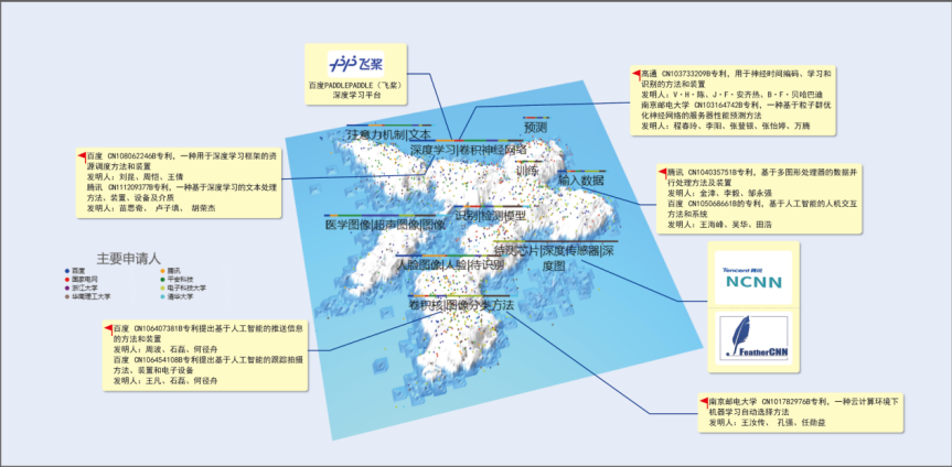 深度學習成為我國人工智能專利創新最活躍領域之一