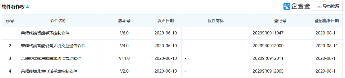 華為出售榮耀官宣！商標早有苗頭，榮耀的知識產權又該如何？