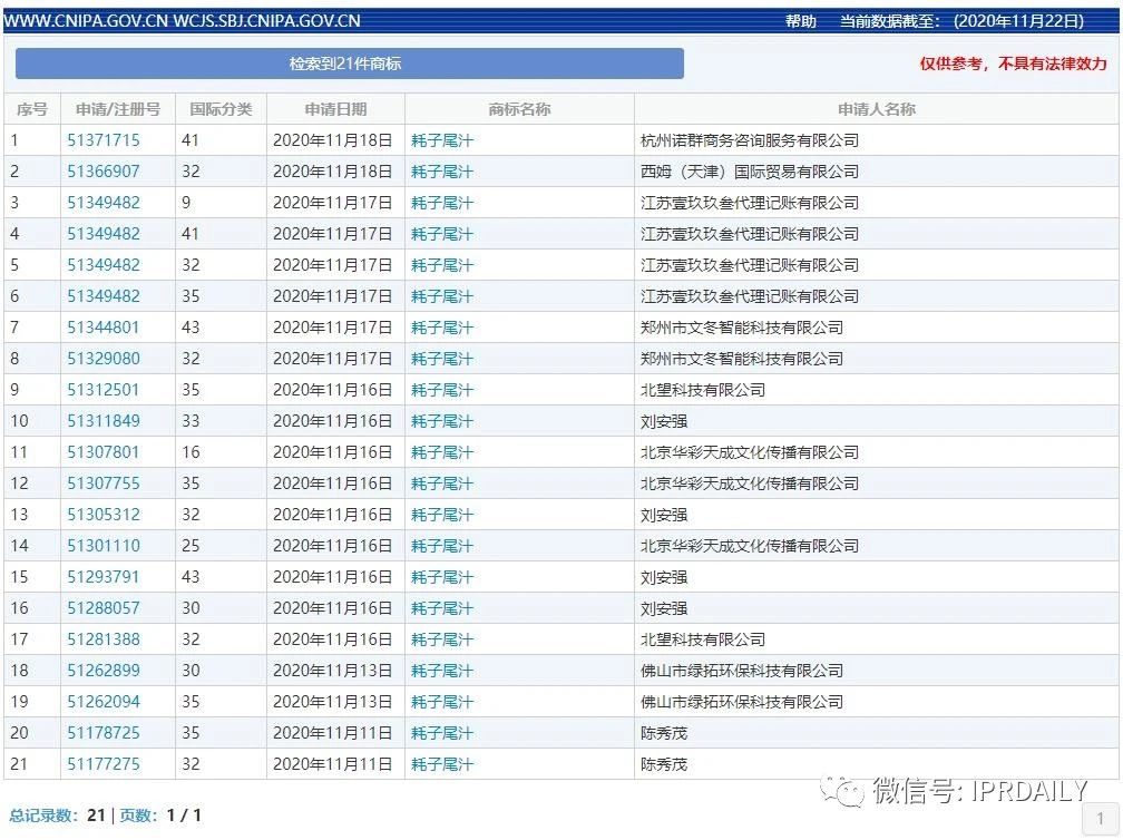 “馬保國”被申請商標，“耗子尾汁”注冊公司養豬，不講武德！