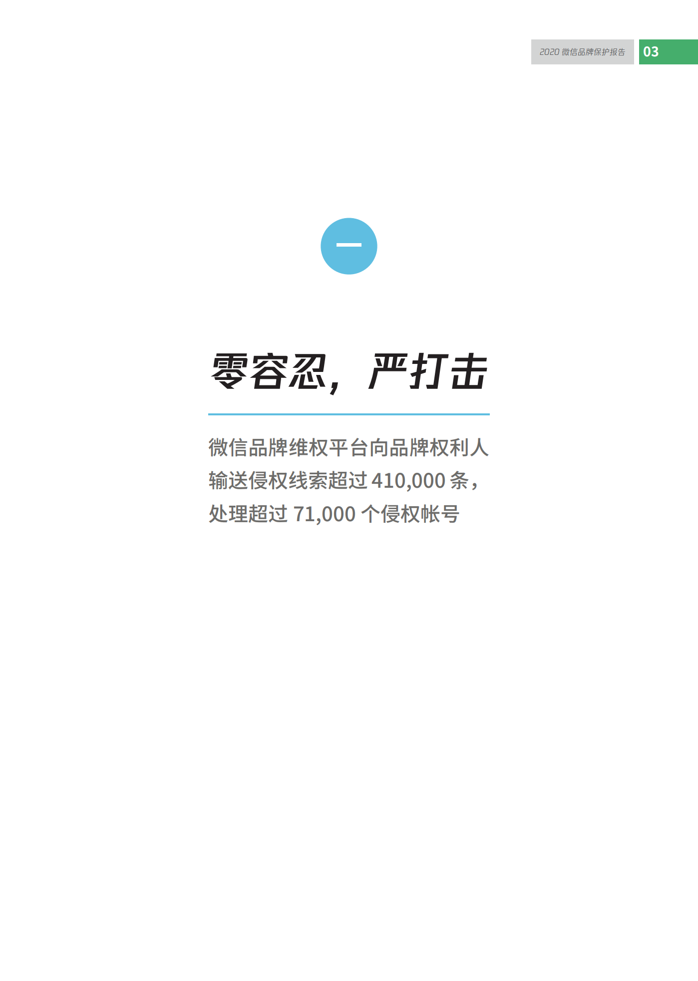 微信發布2020知識產權保護報告！