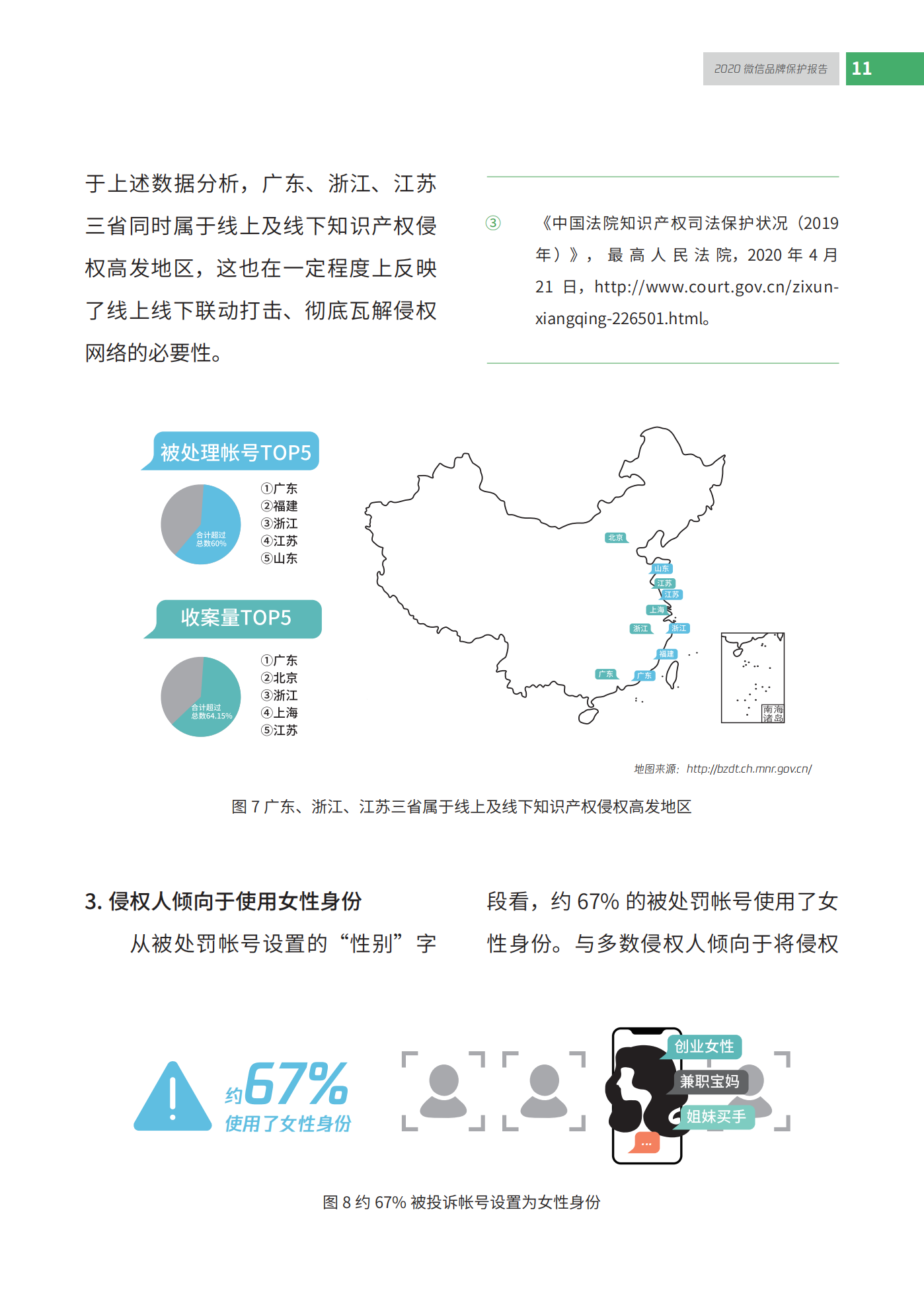 微信發布2020知識產權保護報告！