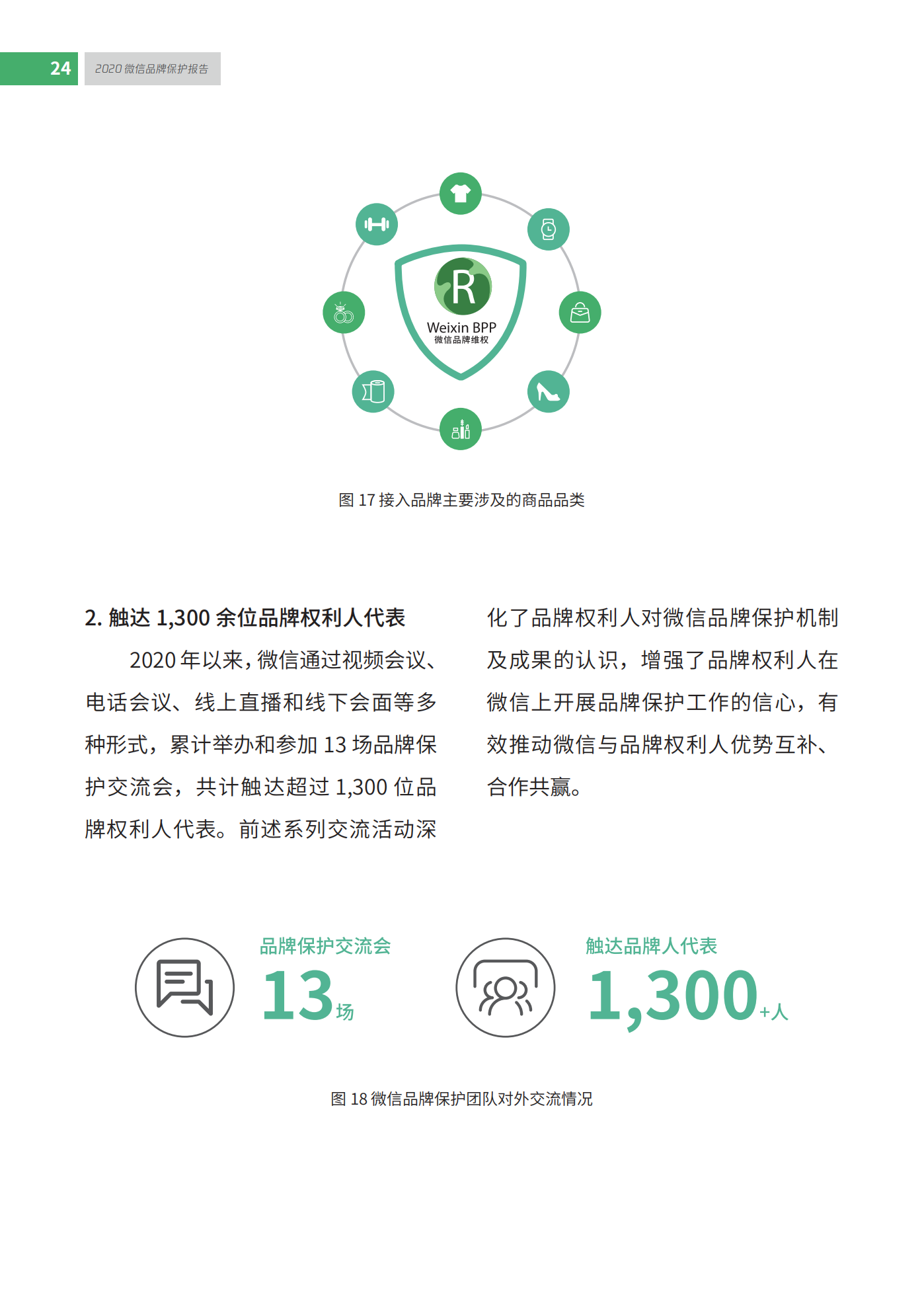 微信發布2020知識產權保護報告！