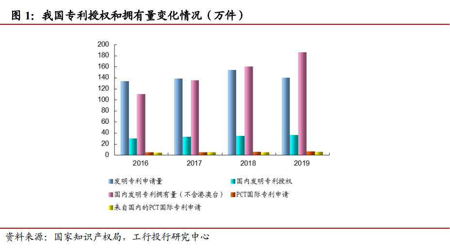 知識產權融資模式與風險分析
