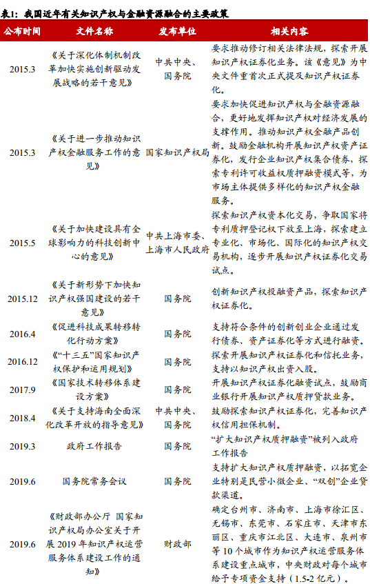知識產權融資模式與風險分析