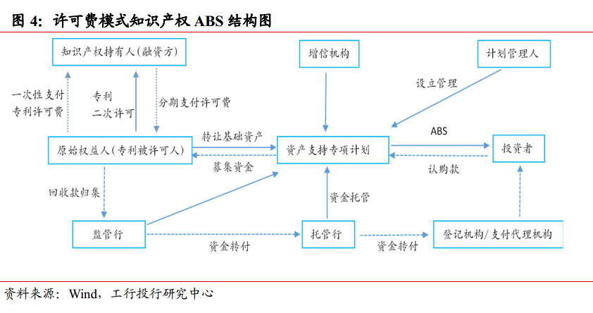 知識產權融資模式與風險分析