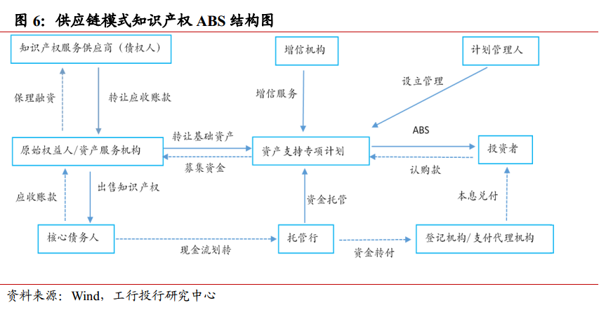 知識產權融資模式與風險分析
