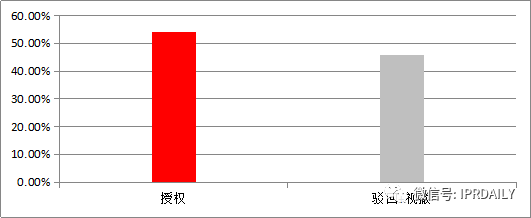 專利戰場上的“暗箭”——公眾意見！
