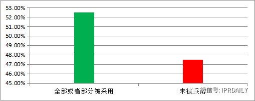 專利戰場上的“暗箭”——公眾意見！