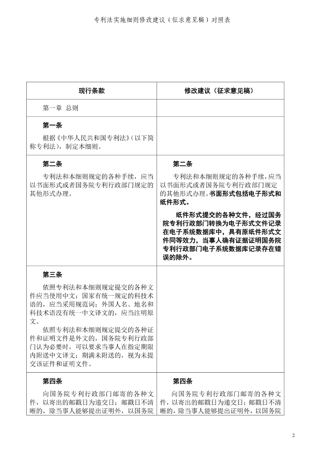 《專利法實施細則修改建議（征求意見稿）》全文！
