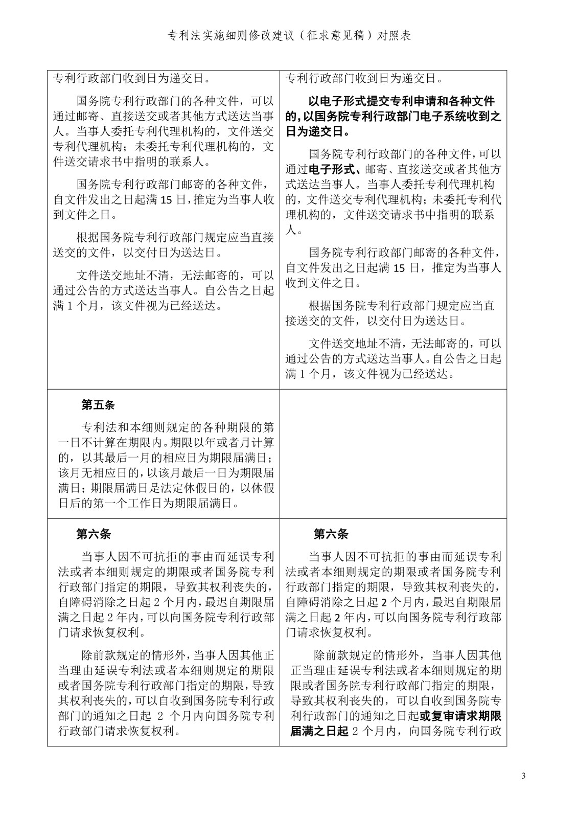 《專利法實施細則修改建議（征求意見稿）》全文！