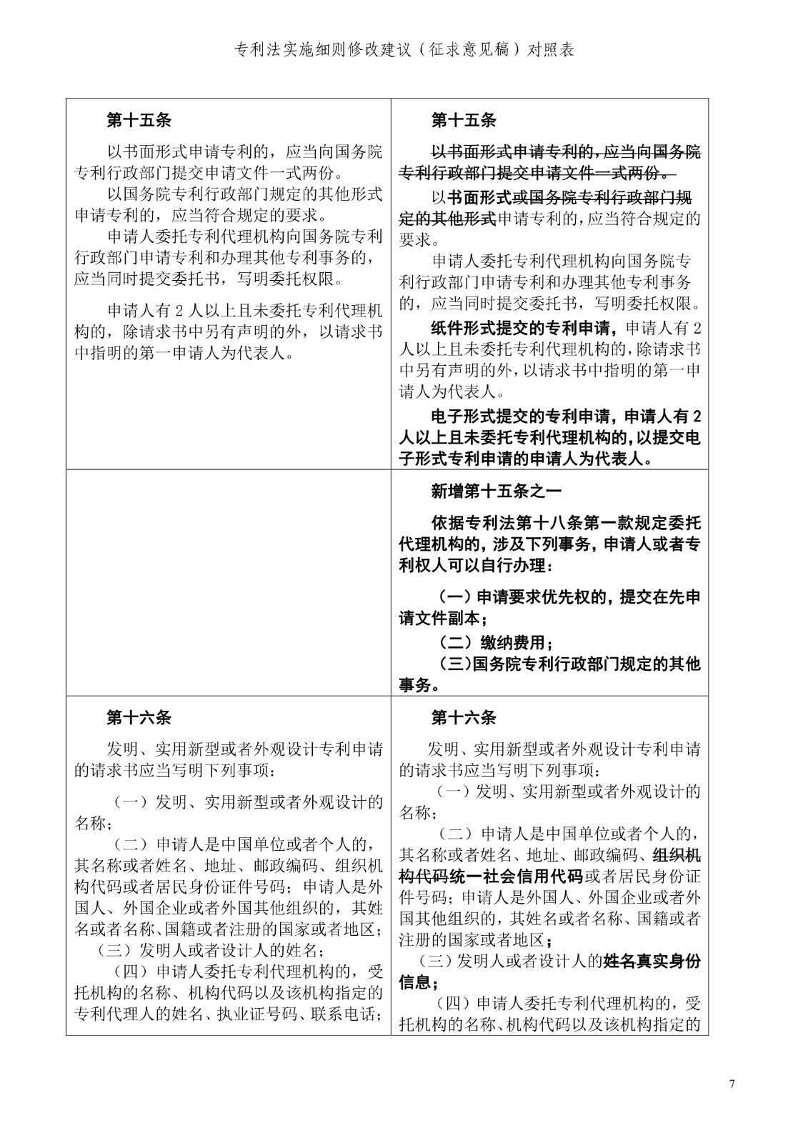 《專利法實施細則修改建議（征求意見稿）》全文！