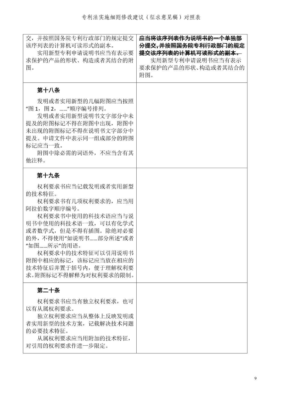 《專利法實施細則修改建議（征求意見稿）》全文！