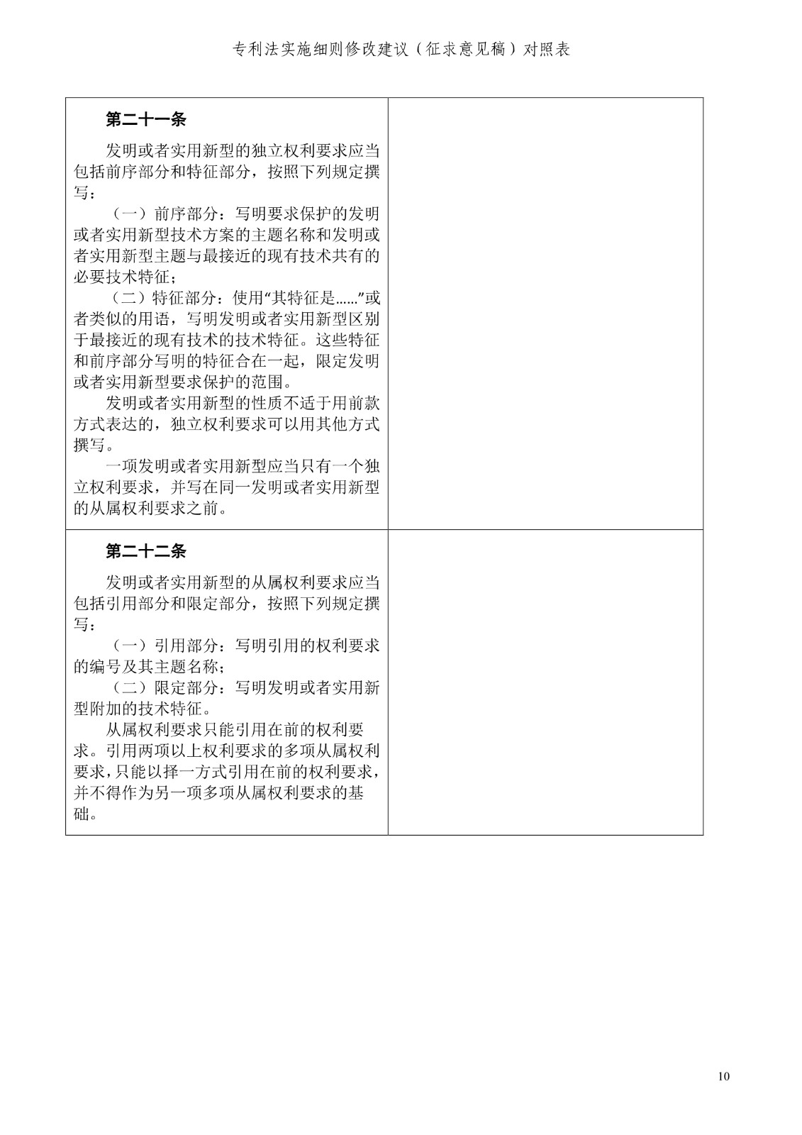 《專利法實施細則修改建議（征求意見稿）》全文！