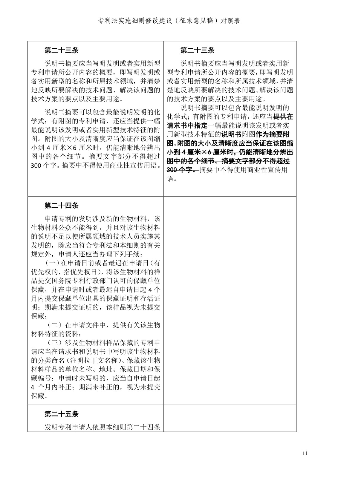 《專利法實施細則修改建議（征求意見稿）》全文！