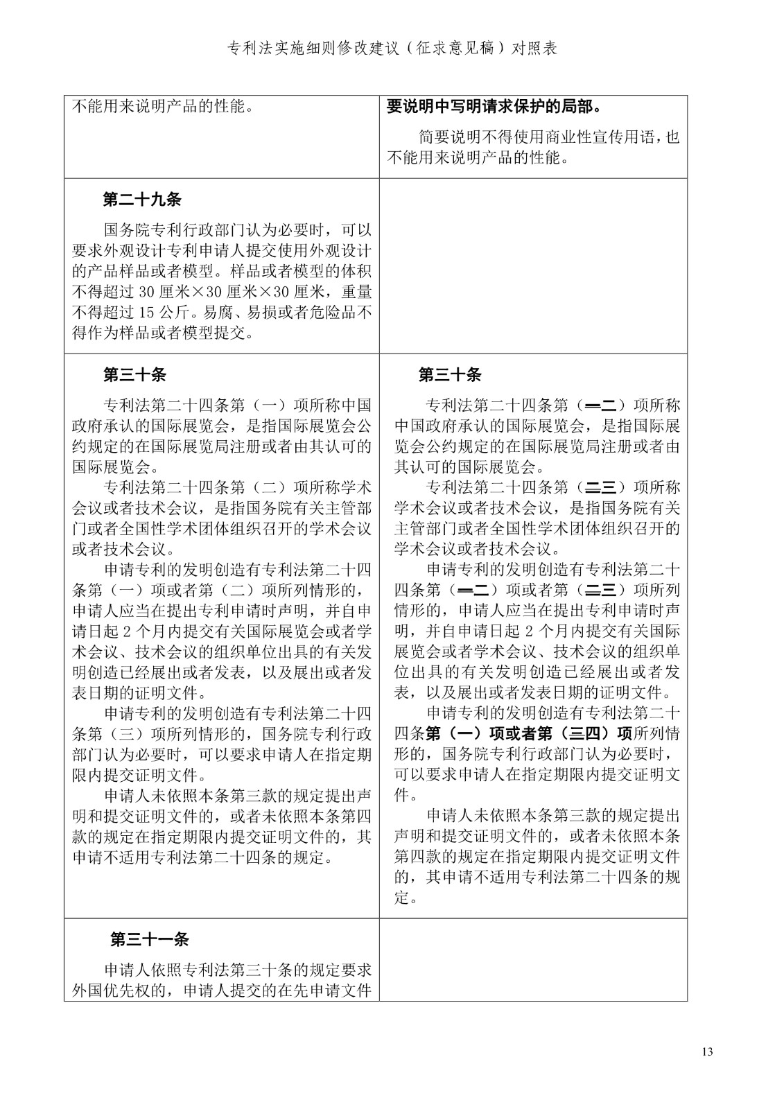 《專利法實施細則修改建議（征求意見稿）》全文！