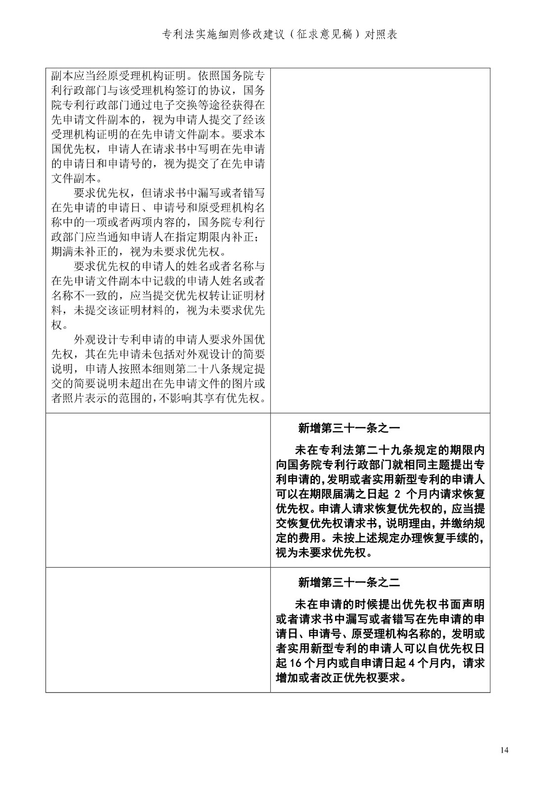 《專利法實施細則修改建議（征求意見稿）》全文！